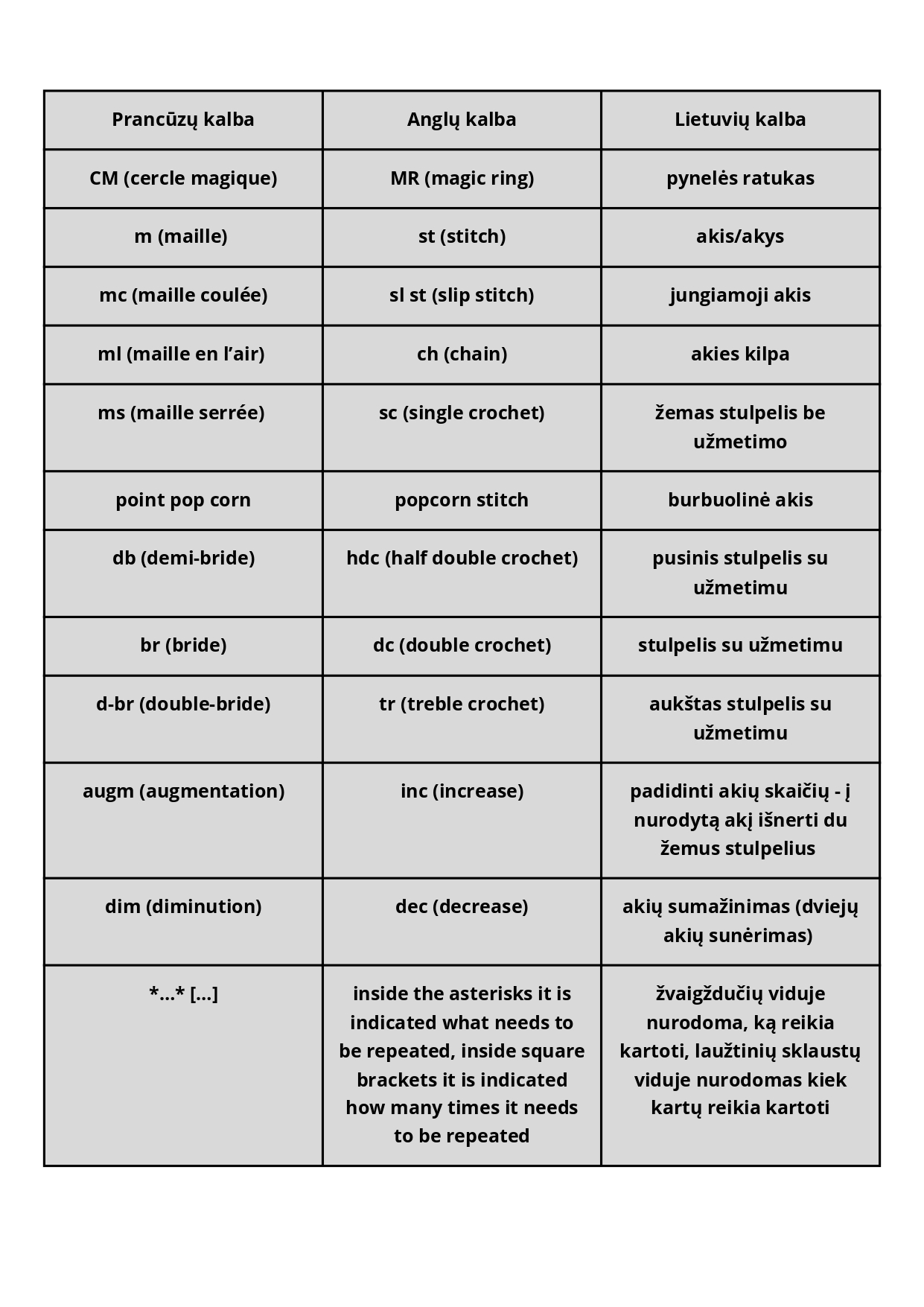 nėrimo sutartiniai ženklai